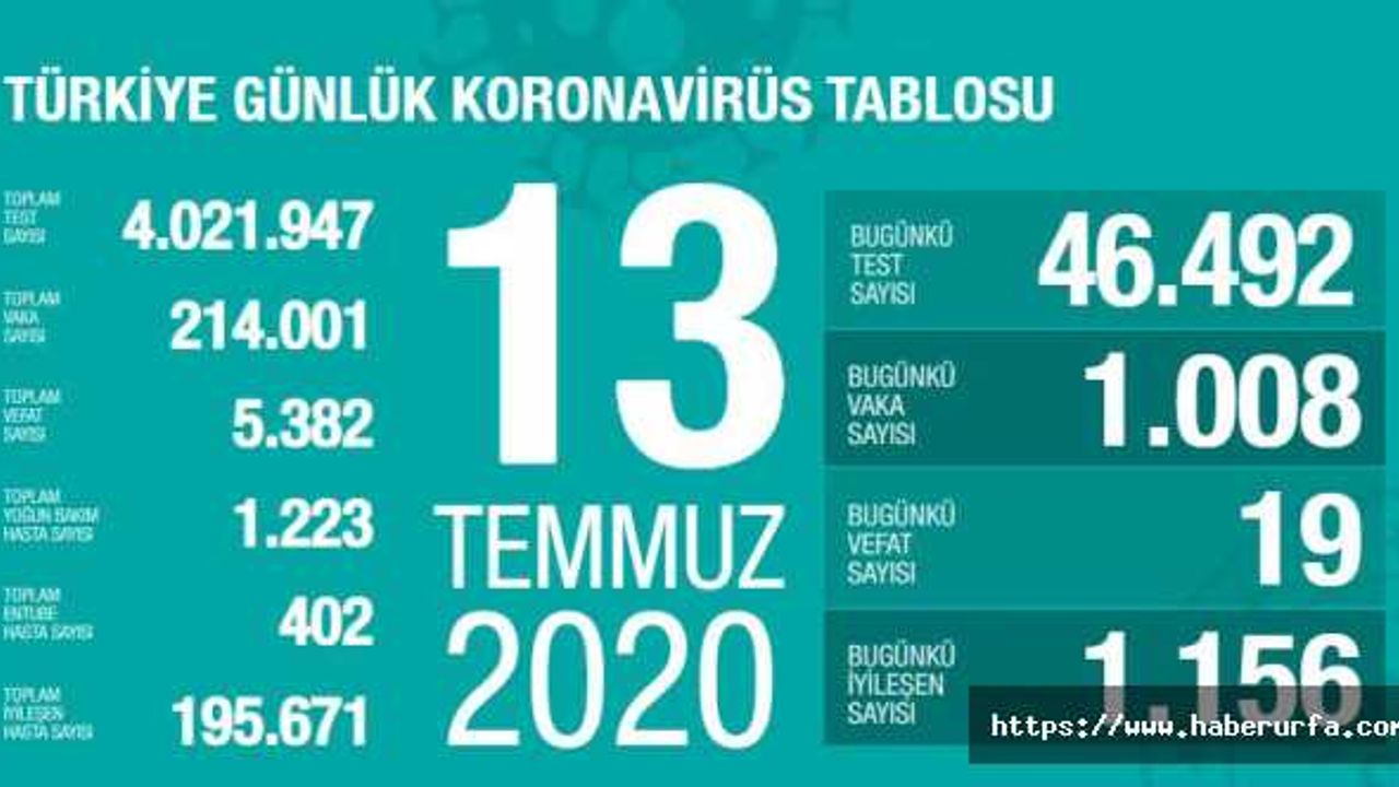 Bakan Koca güncel koronavirüs verilerini açıkladı
